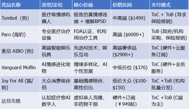 2400万预订,排队5年:不会走的机器狗,为何让老人痴迷?-图片8