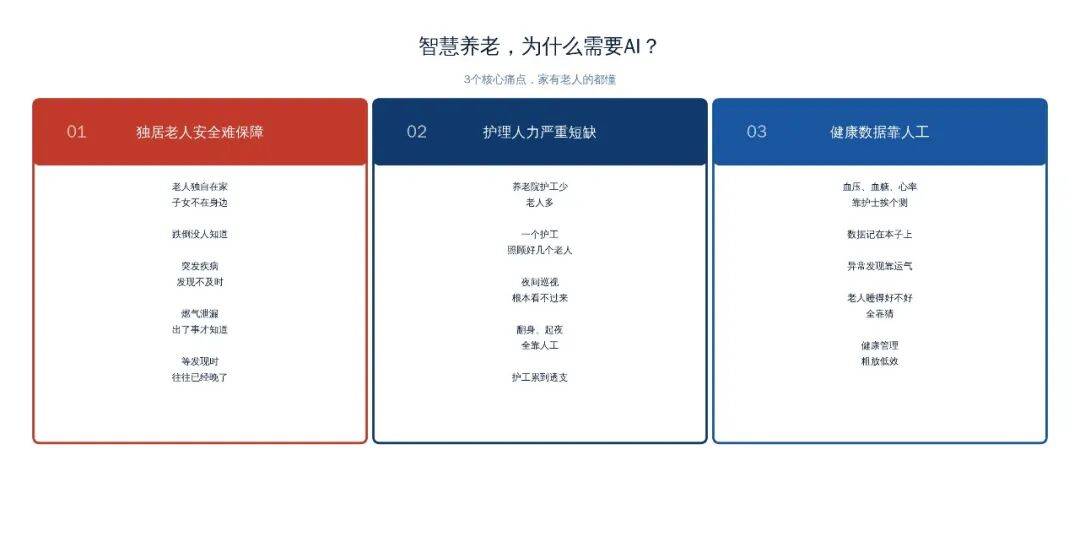 智慧养老+AI:从跌倒报警到机器人护理-图片1