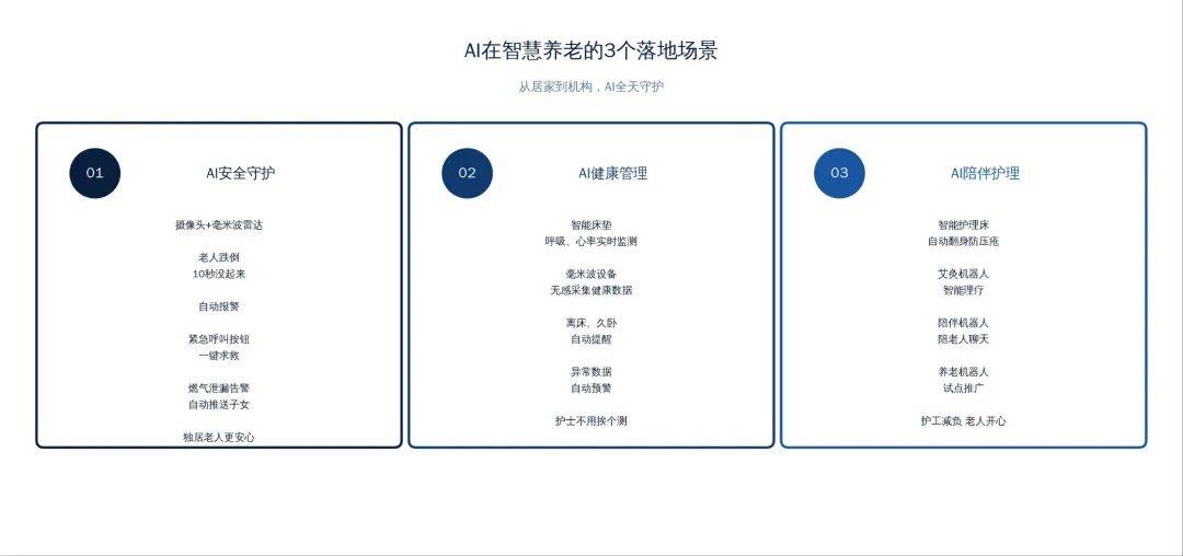 智慧养老+AI:从跌倒报警到机器人护理-图片2